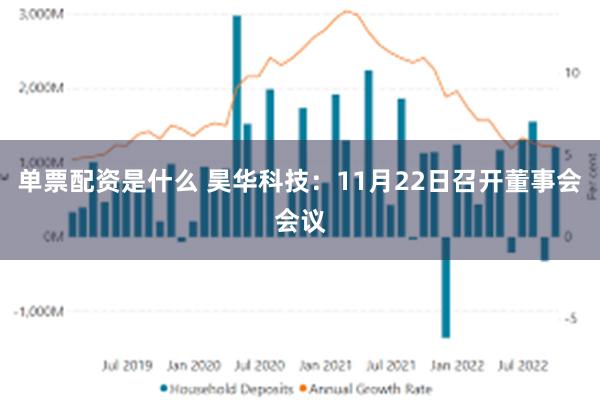 单票配资是什么 昊华科技：11月22日召开董事会会议