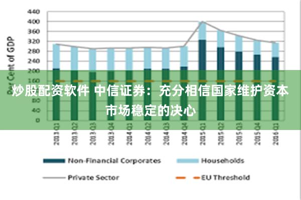 炒股配资软件 中信证券：充分相信国家维护资本市场稳定的决心