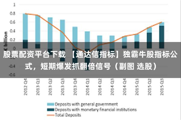 股票配资平台下载 【通达信指标】独霸牛股指标公式，短期爆发抓翻倍信号（副图 选股）