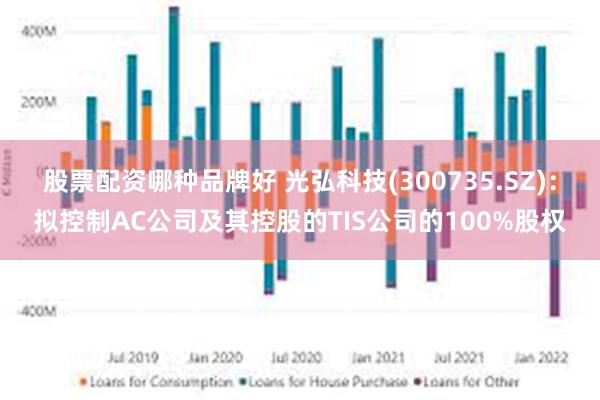 股票配资哪种品牌好 光弘科技(300735.SZ)：拟控制AC公司及其控股的TIS公司的100%股权